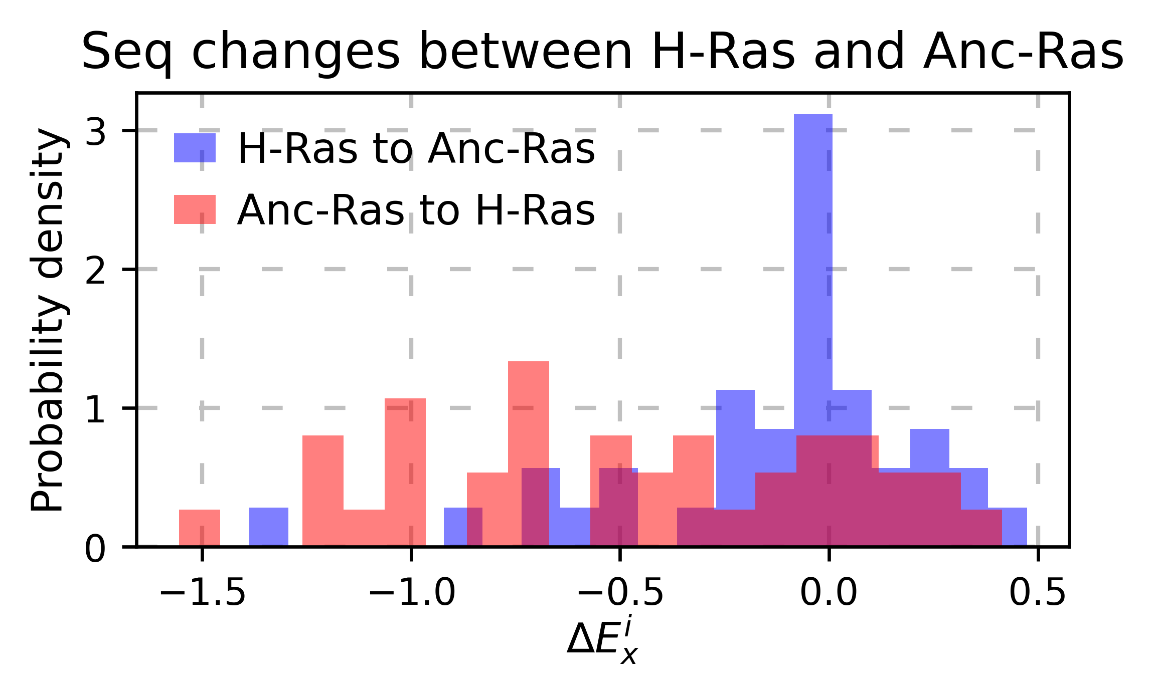 _images/hras_histogram_A_to_B.png